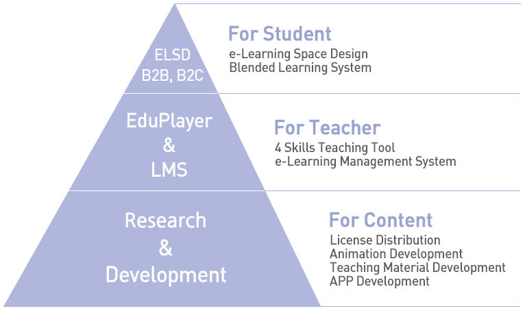 For Teacher, For Student, For Content